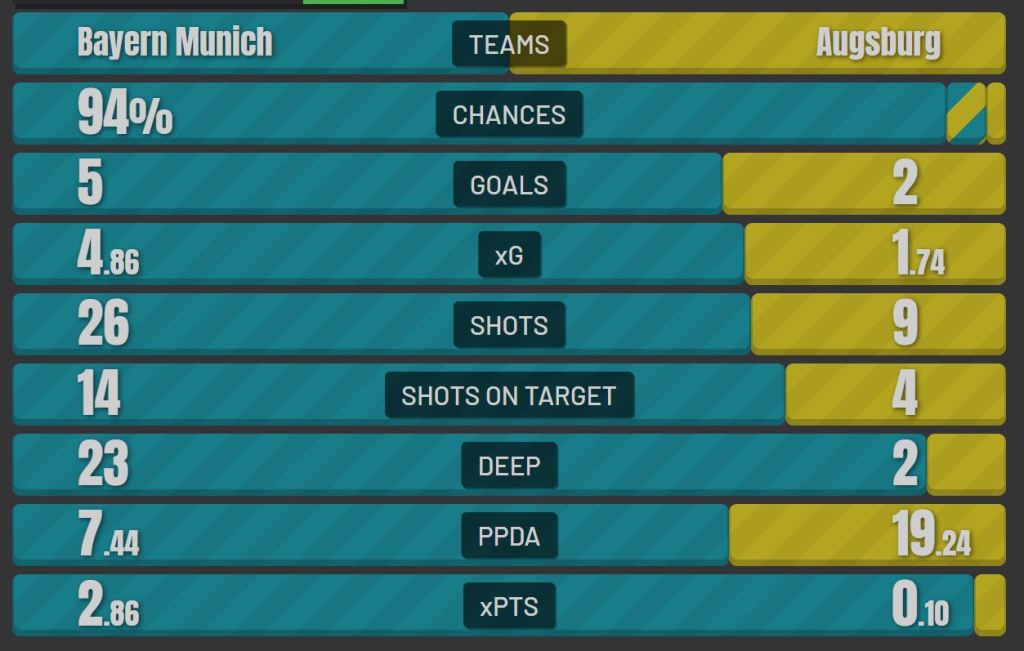 Full Soccer Stats Guide (Where to find X stats)